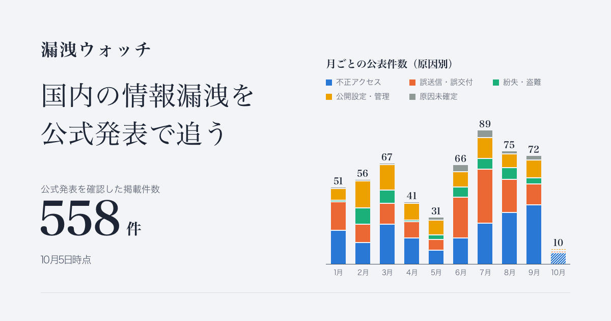 漏洩ウォッチ のプレビュー画像